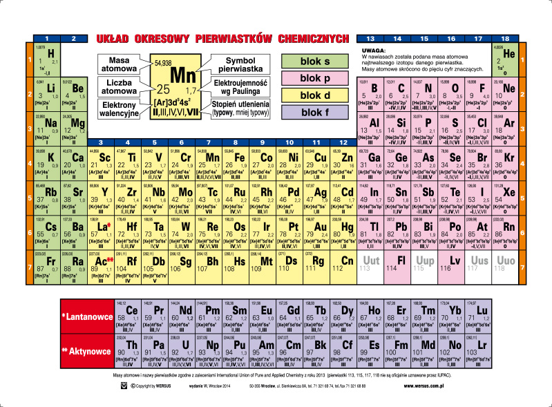 Układ okresowy pierwiastków, część chemiczna - 2014 r. 